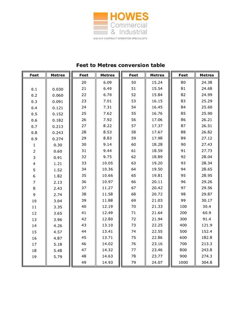 how tall is 176 cm in feet|Cm to Feet+Inches Converter (cm to ft)